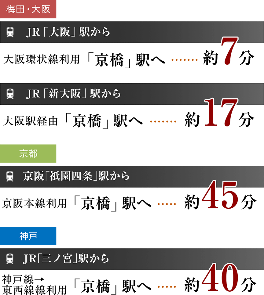 主要各駅からの所要時間図